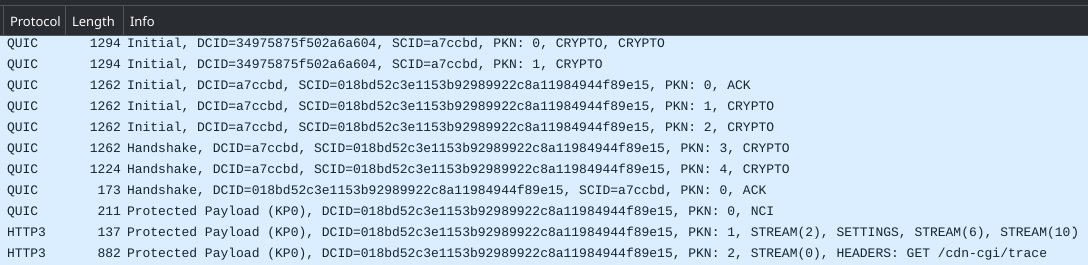 QUIC协议的握手流程,`Protected Payload`即代表建立连接阶段结束,开始发送数据