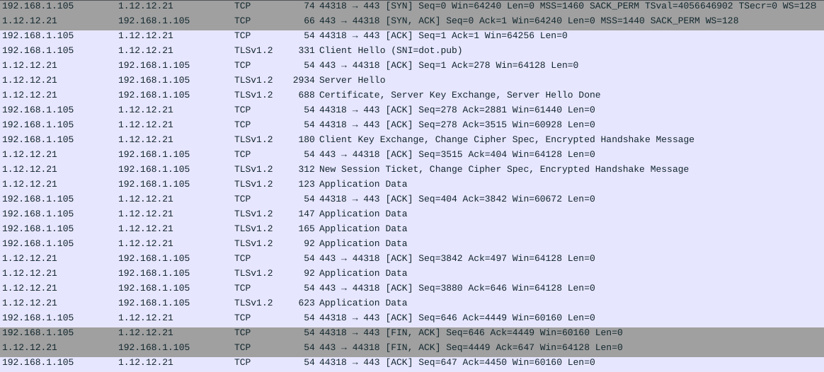 DoH使用443端口,与普通HTTP流量相同